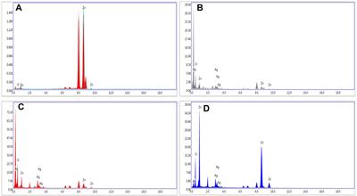 Catalytic dye degradation by novel phytofabricated silver/zinc oxide composites